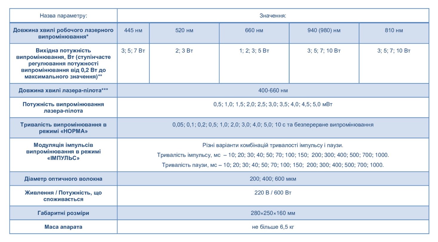 TLS2022.1