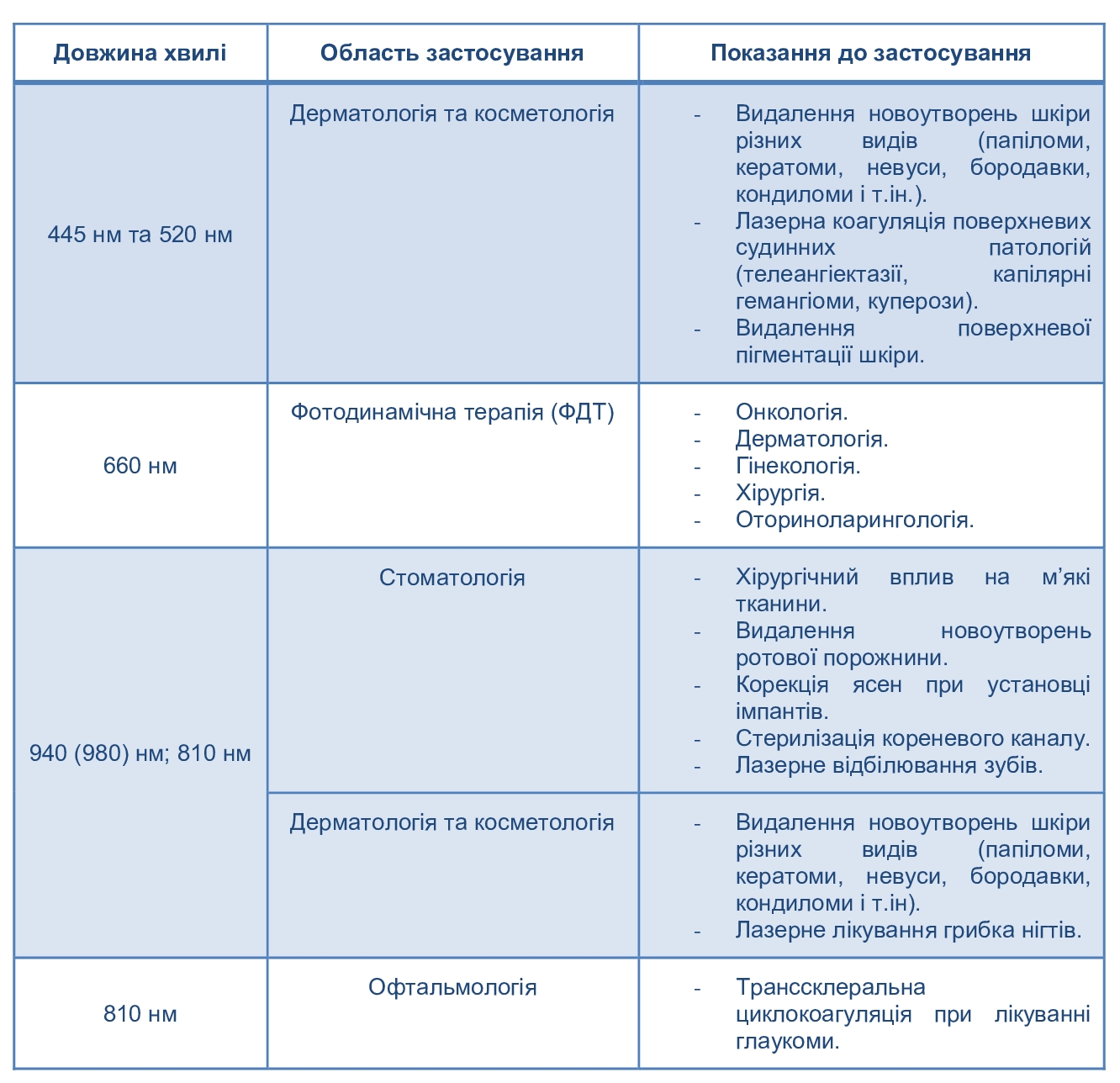 TLS2022.3