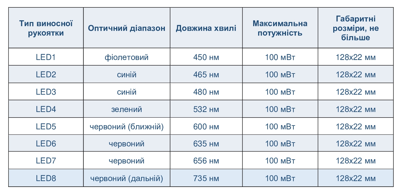 ТЛЛ2.2