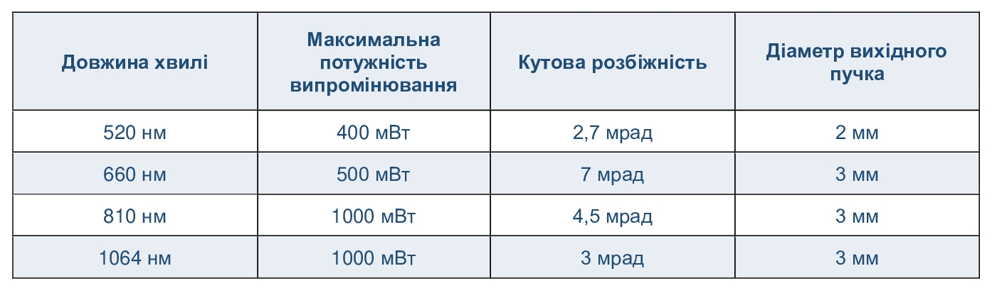 ТЛС2.1