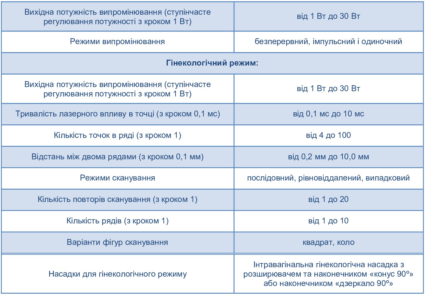 ТХСО224.2